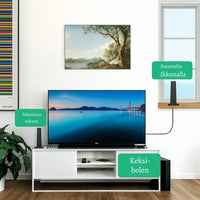 SädeHD – Langaton antenni, joka tuo ilmaiskanavat teräväpiirtona