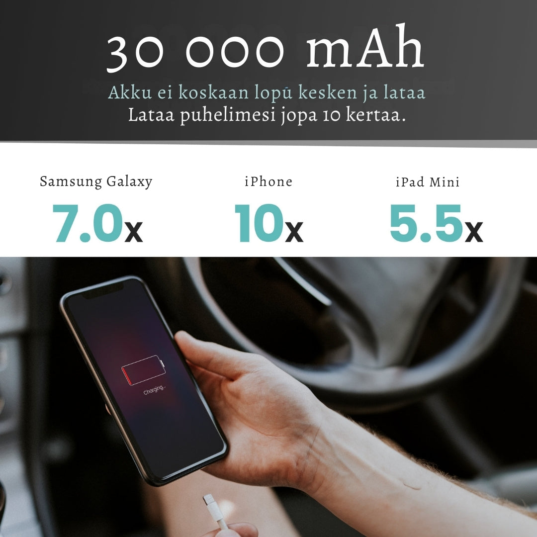 SolaVoima 30K – Virtaa missä tahansa. Valmiina kaikkiin seikkailuihin.